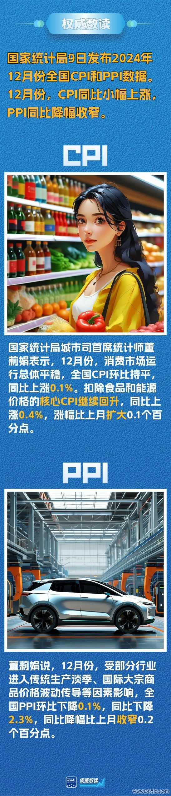 配资网站 权威数读丨12月份：CPI同比小幅上涨 PPI同比降幅收窄